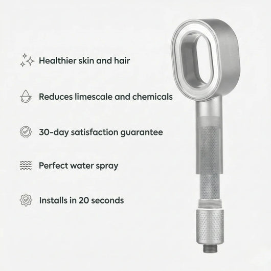 Filtered Shower head from PureRain with features listed on a white background